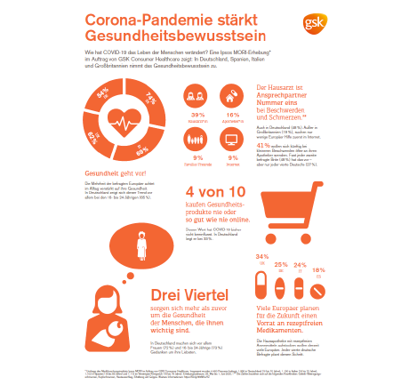 Infografik zur Corona-Pandemie in Deutschland
