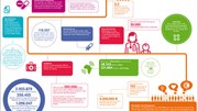 Save the Children Factsheet