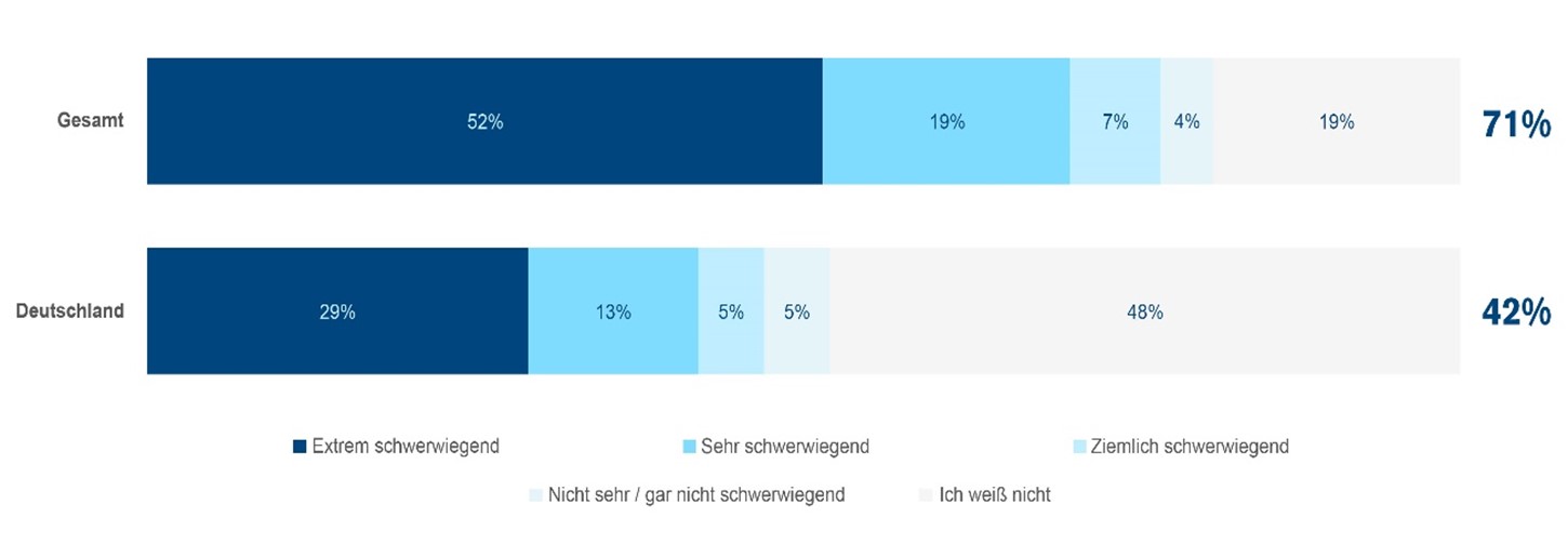 Einschätzung Schwere Meningokokken-Erkrankung