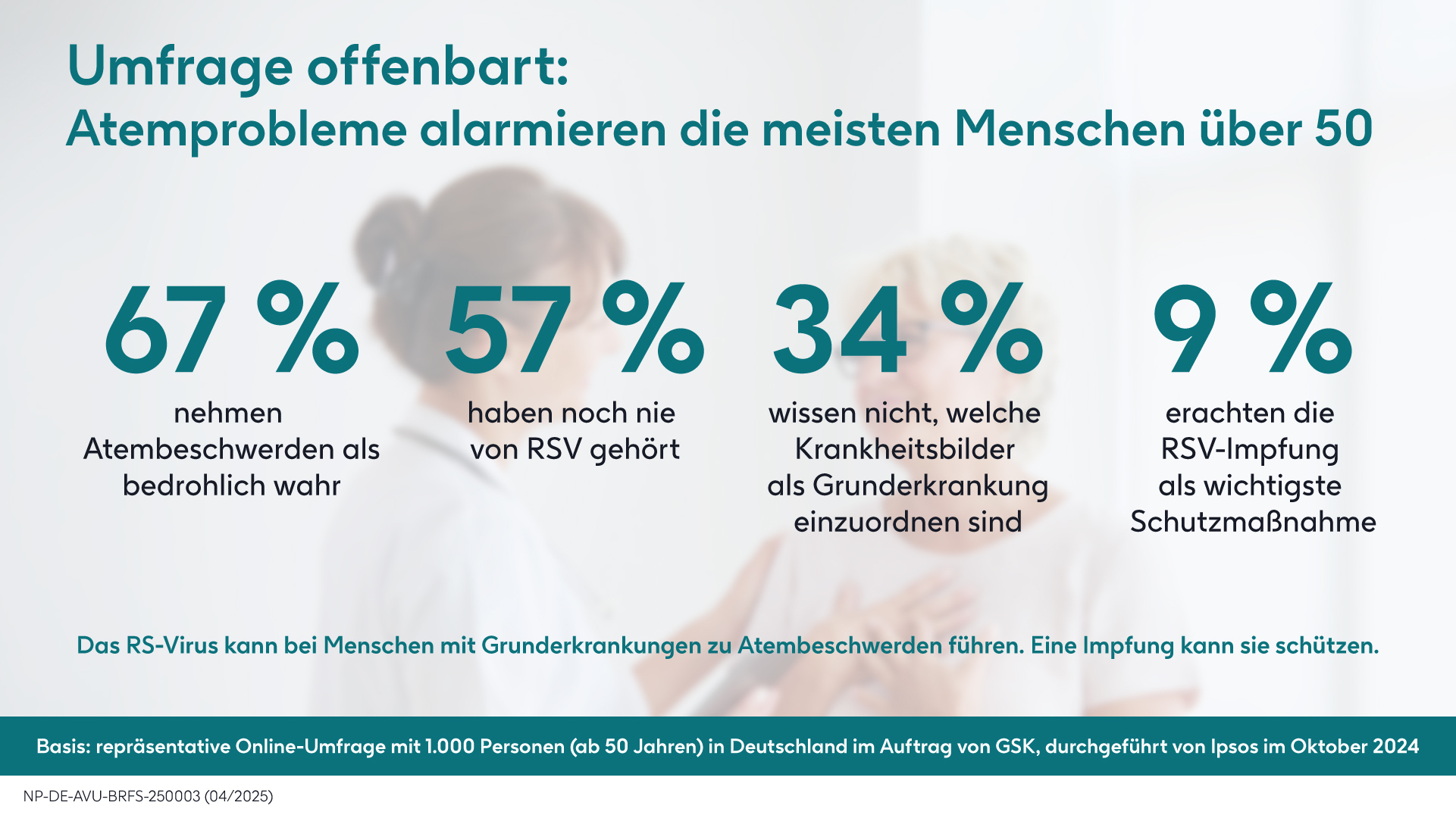 Infografik RSV Umfrage Atembeschwerden