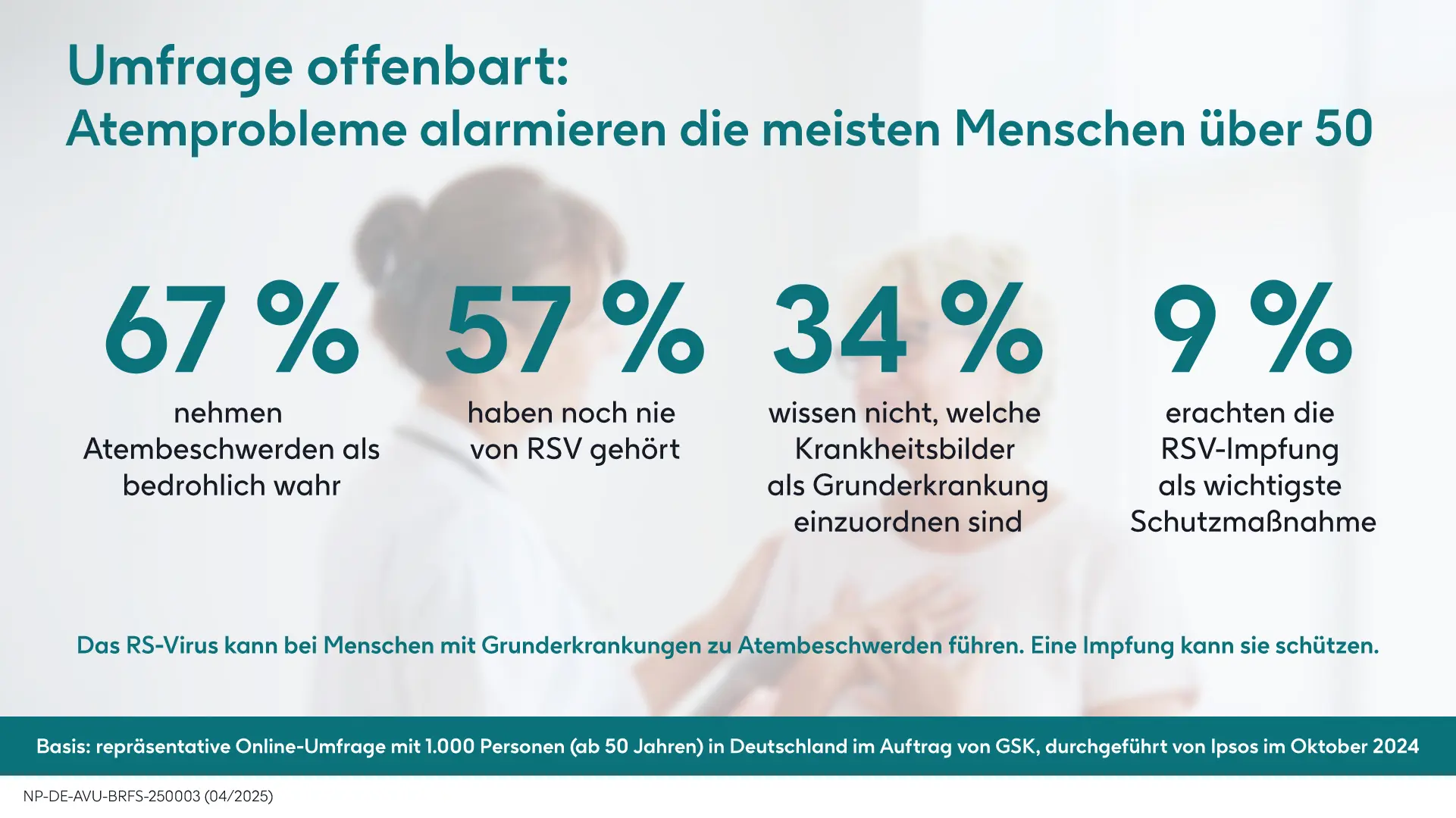 Infografik RSV Umfrage Atembeschwerden