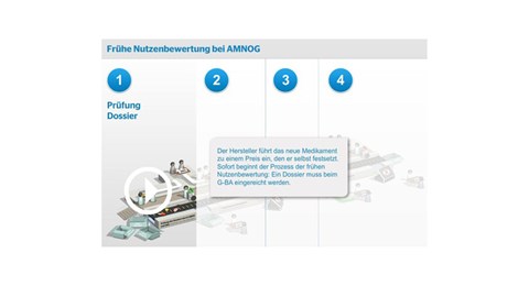 Logo Amnog